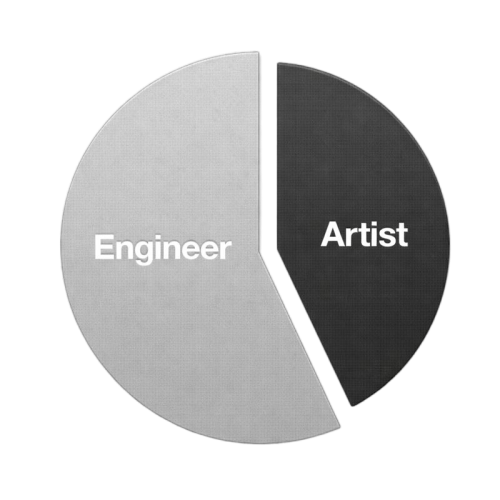 Designer vs Coder pie chart